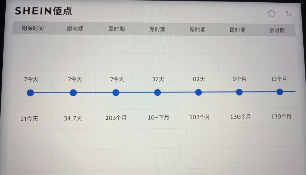 Kalendarz pokazujący okres ważności punktów SHEIN